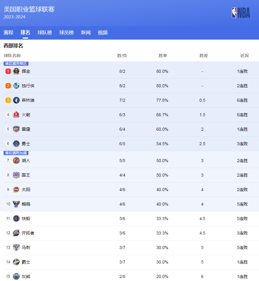 的碰撞使比