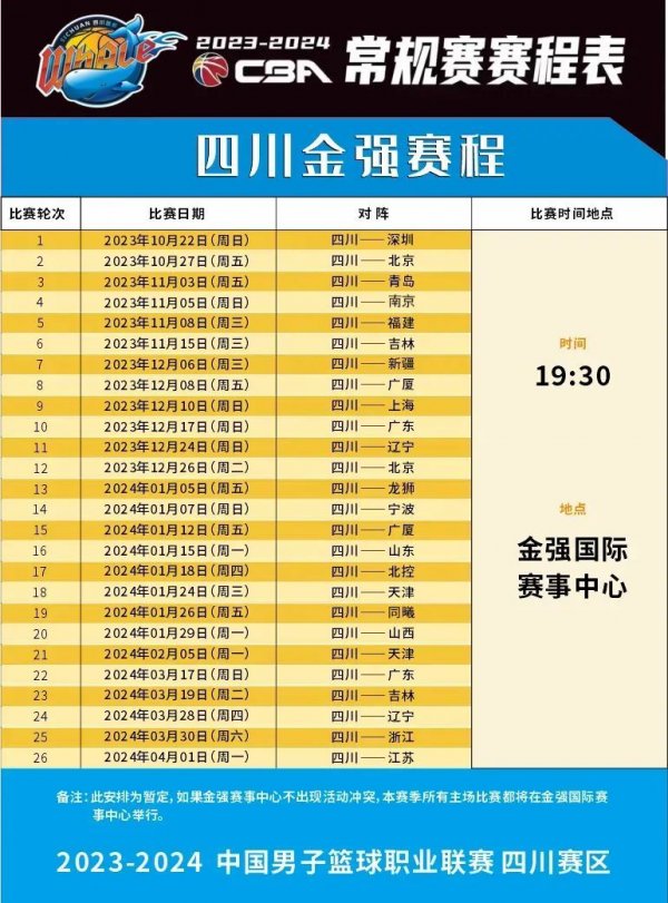其在高水平