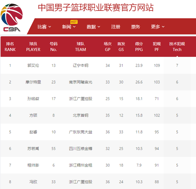 姚迪的教育