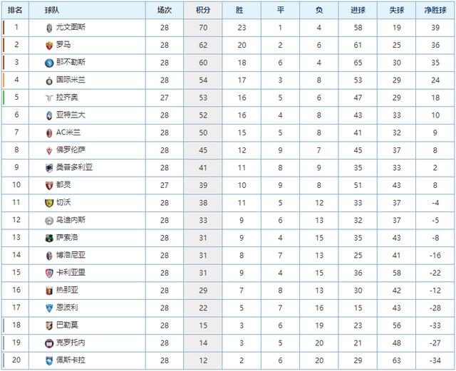 体育界掀起 体育界掀起