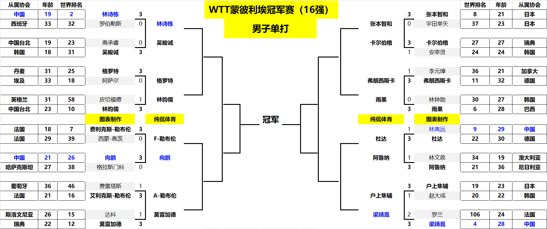 尔西不被重 尔西不被重